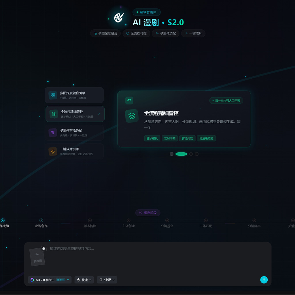 AI 创意画幅与电商视觉